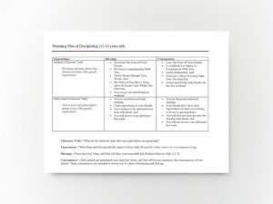 Parenting Plan of Discipleship (13-16 years old)